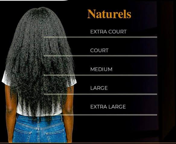 Naturels